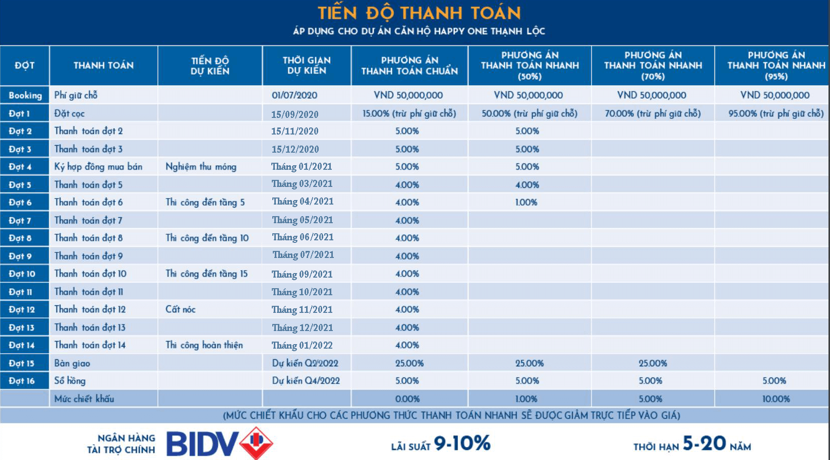 Phương thức thanh toán căn hộ happy one premier Thạnh Lộc