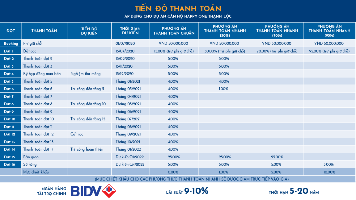 Phương thức thanh toán căn hộ happy one Thạnh Lộc Phương thức thanh toán căn hộ happy one Thạnh Lộc