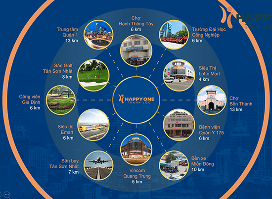 Tiện ích ngoại khu can hộ happy one thạnh lộc