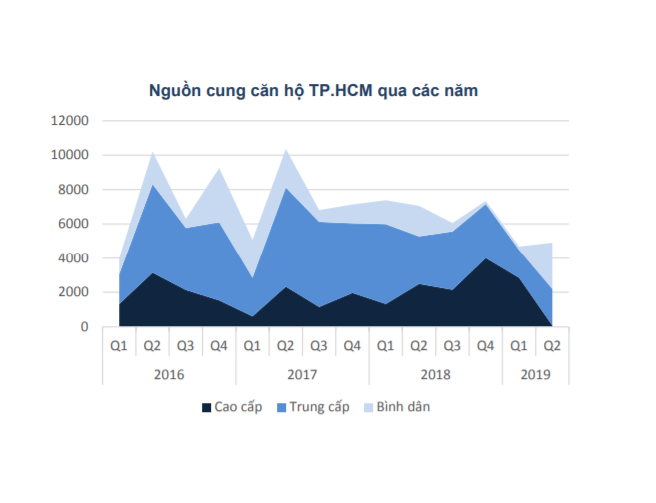 Happy one góp phần bảo hòa thị trường cung-cầu của căn hộ TP.HCM